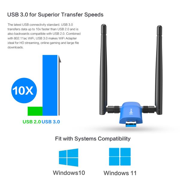 Wireless USB WiFi 6 Adapter for PC - Nineplus 802.11ax 1800Mbps WiFi Adapter for Desktop PC Laptop Windows11/10, Dual Band 5G/2.4G WiFi Antenna Wireless Adapter for Desktop Computer Network Adapters